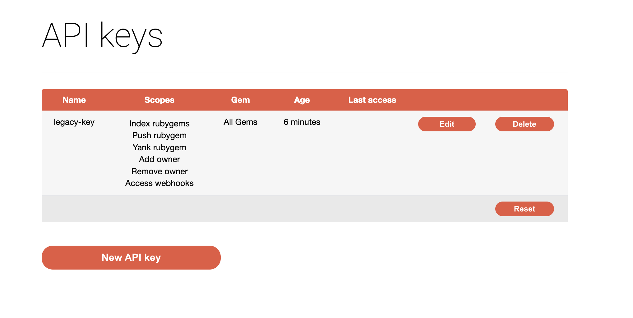 Where to find your API key, how to reset it and Scope of an API